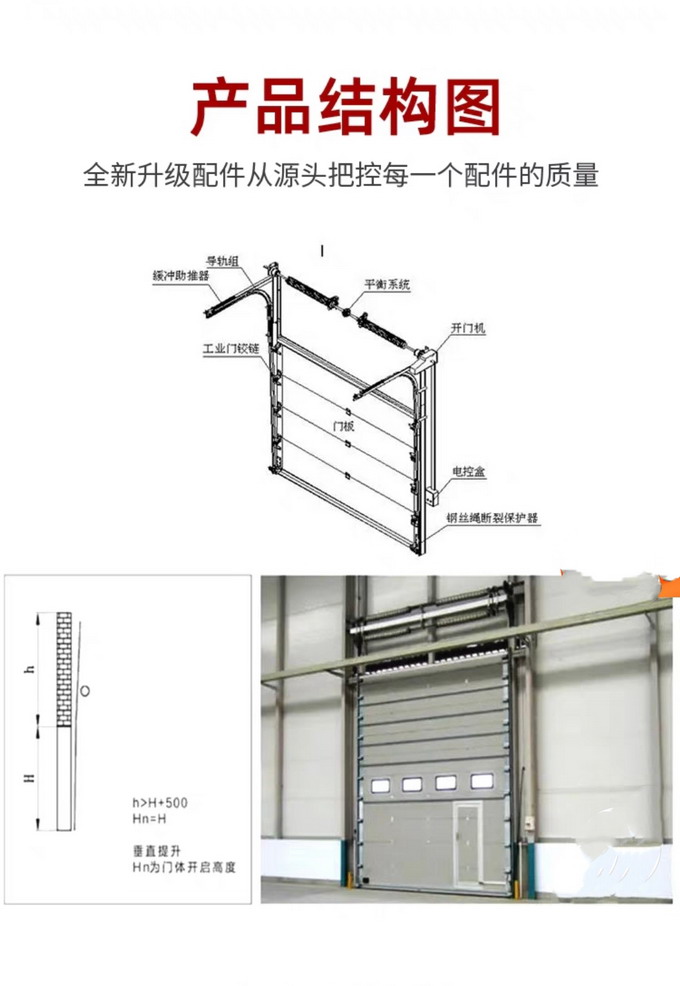 工業滑升門結構.jpg
